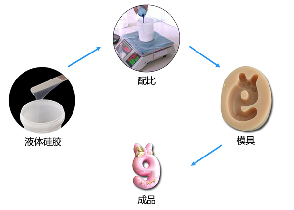 雙組份液體模具硅膠制作蠟燭硅膠模具有什么特點 ？