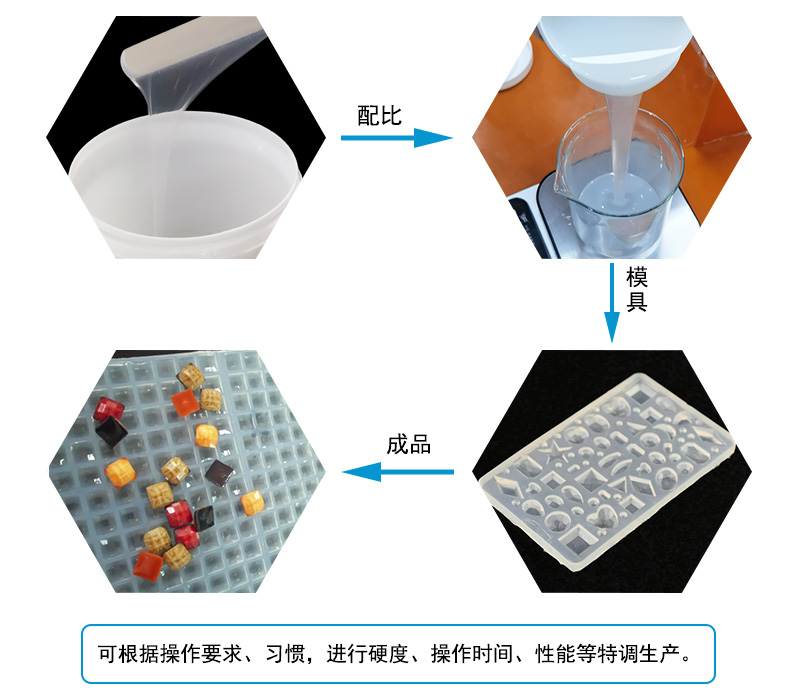 液態硅膠注射成型模具屬于什么模具？
