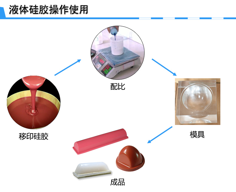 宏圖移印硅膠，您工廠的不二選擇！