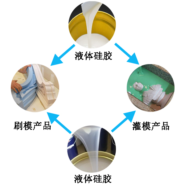 模具硅膠翻模過程大公開，細節決定成敗