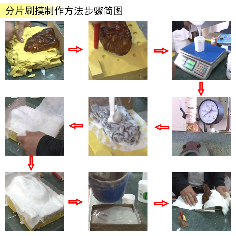 告別繁瑣步驟，液體硅膠翻模讓復制變得更簡單